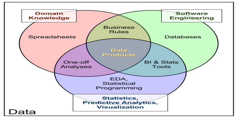 Data Products: Effortless Access and Comparison