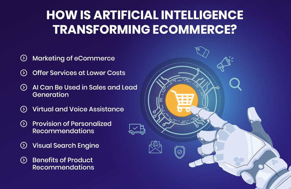 Artificial Intelligence in E-commerce: Market Insights 2024