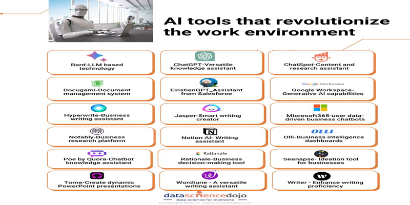 AI Tools: Top 5 Essential Apps for Everyday Use