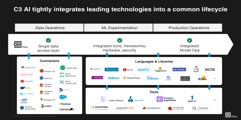 Enterprise AI: Transform Your Business with Kore.ai Solutions