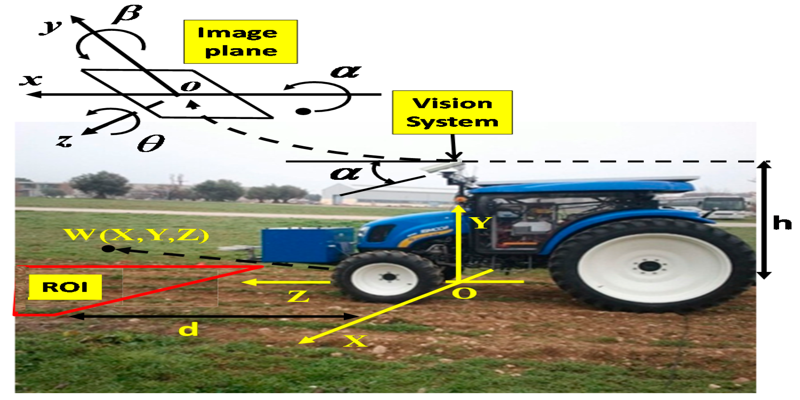 Machine Vision in Agriculture: Revolutionizing Food Production