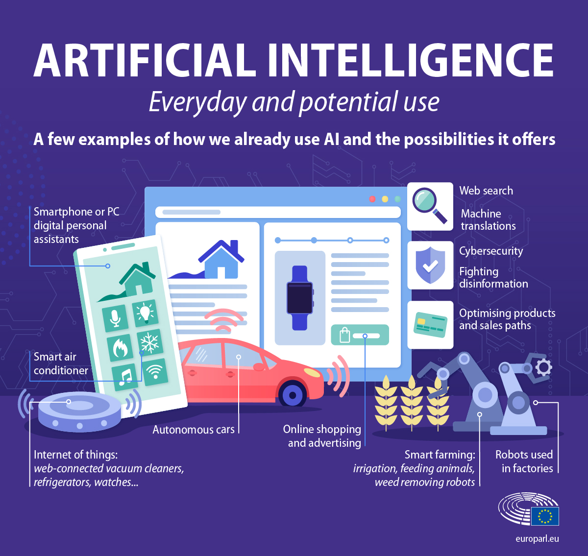 Artificial Intelligence Examples Transforming Industries