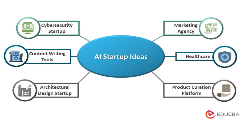 AI Business Development for Startups: A Game Changer