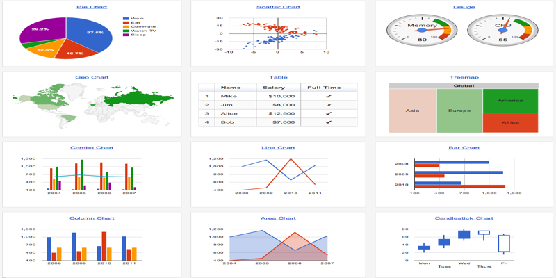 Data Visualization Tools: 23 Best Picks You Can’t Miss