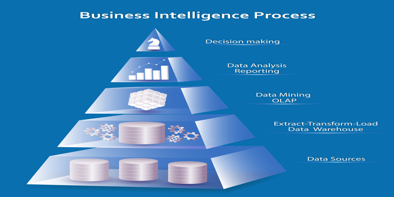 Business Intelligence: Transforming Data Into Performance Gains