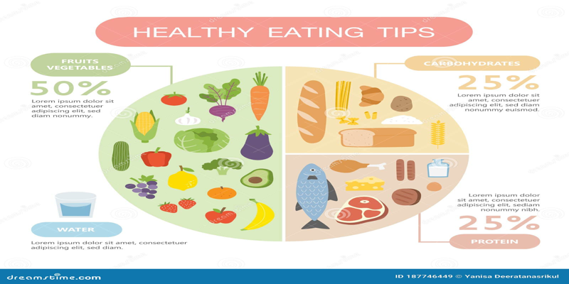 Healthy Eating Tips: Essential Advice for Balanced Meals