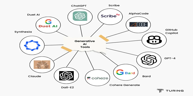 Generative AI Tools That Transform Everyday Tasks