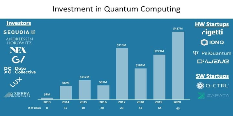 Quantum Computing Investment: Risks and Opportunities Ahead