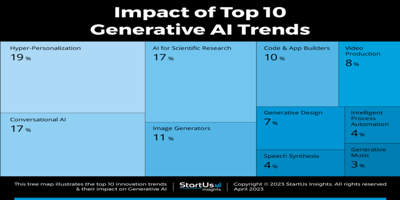 Generative AI Trends Shaping 2025 Business Landscape