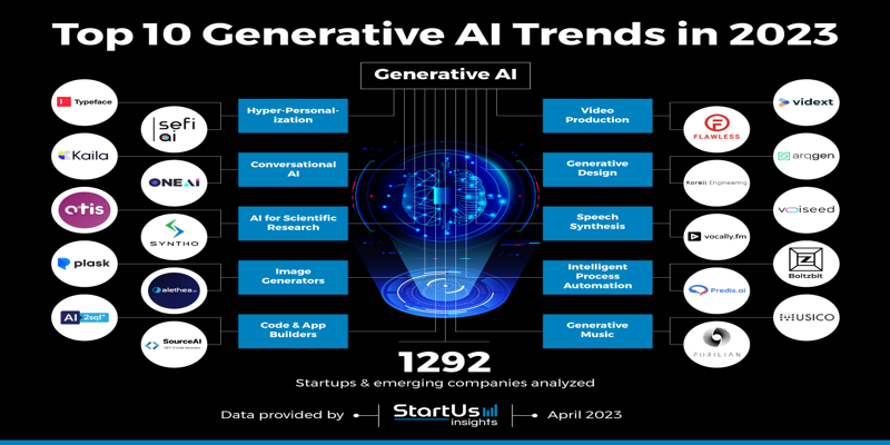 2025 AI Trends: Key Insights for Business Leaders