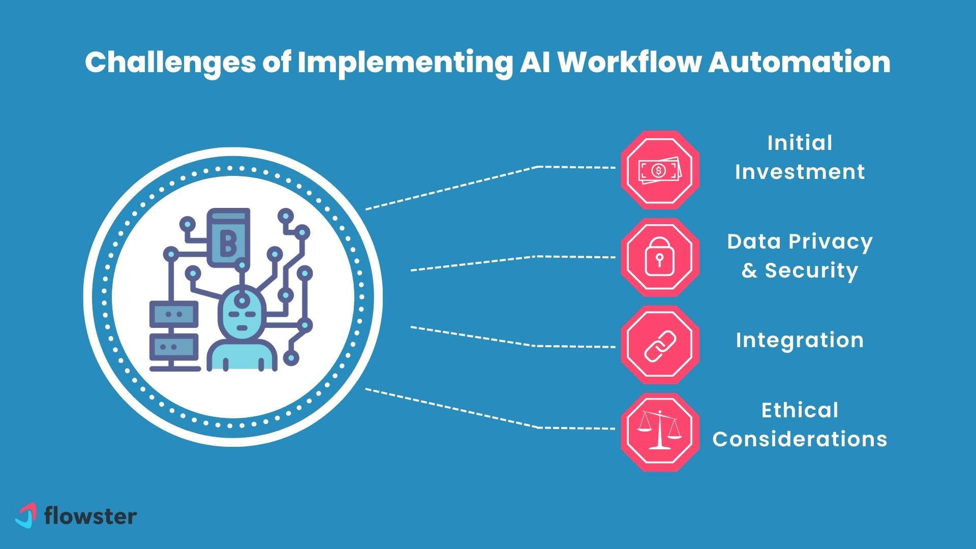 AI Workflow Automation: Boost Efficiency Without Coding