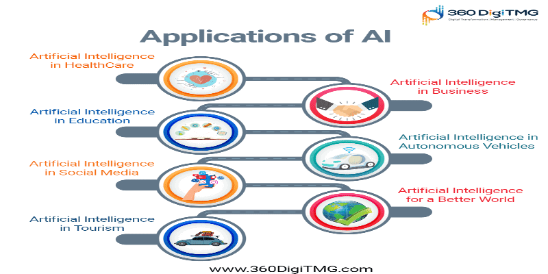 Artificial Intelligence Applications: Top 24 Uses Explained