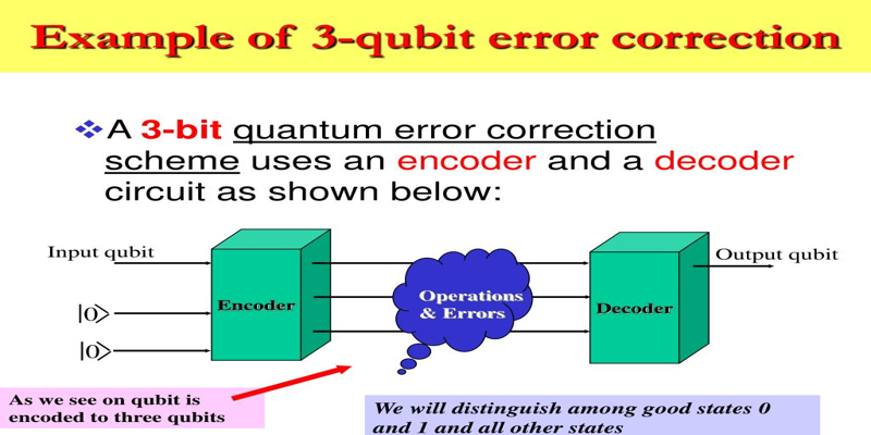 Quantum Error Correction Enhances Quantum Computing Efficiency